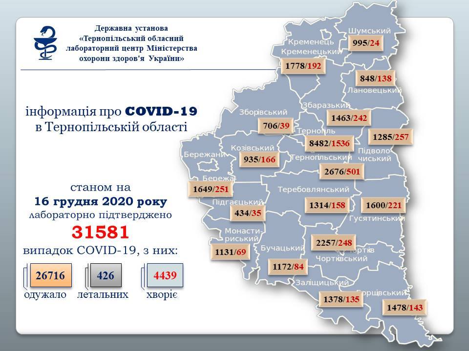 16.12