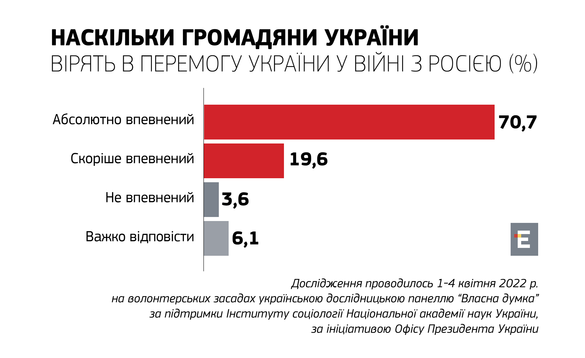 243162 sociolog 08.06.2022 2 2000x1223 0