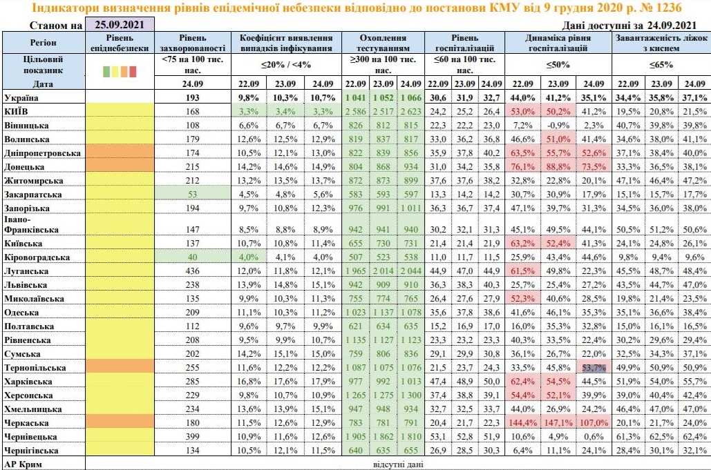 2509показники