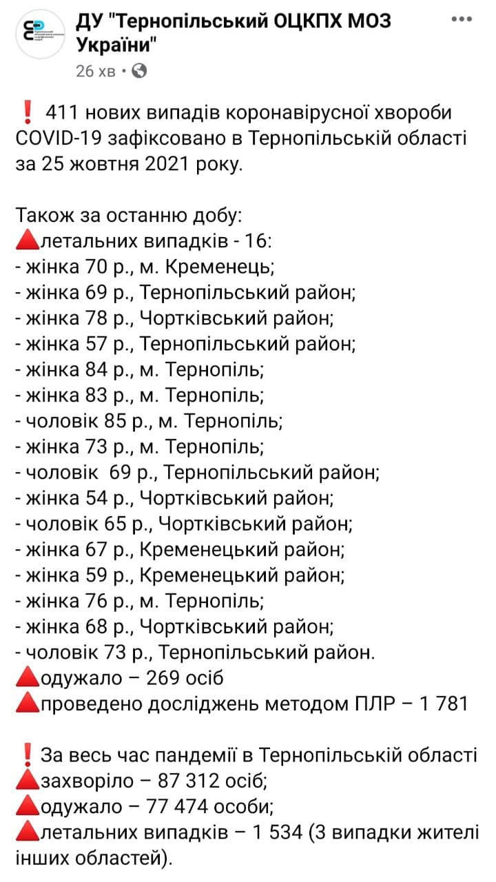 2610ковід