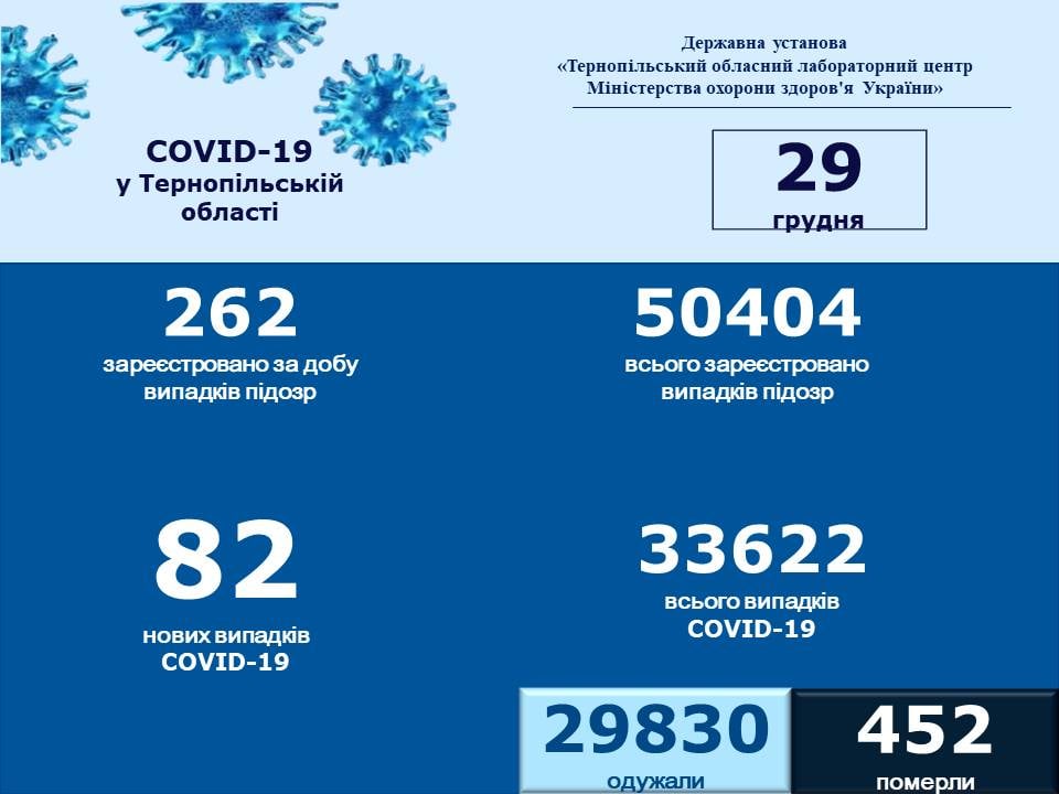 29999
