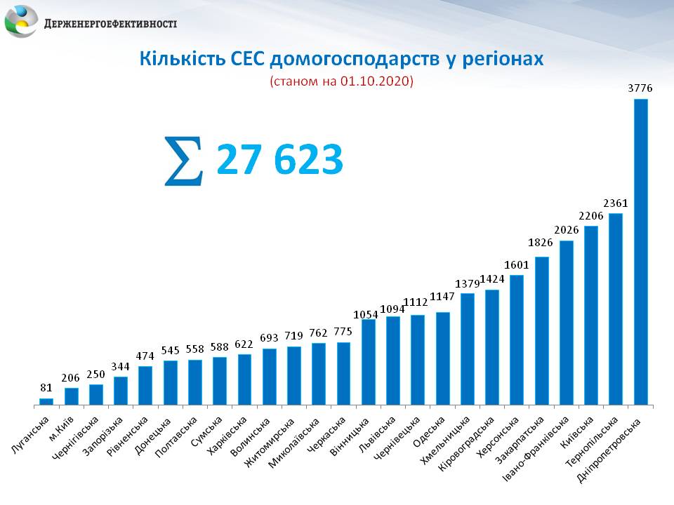 2 Слайд3 1