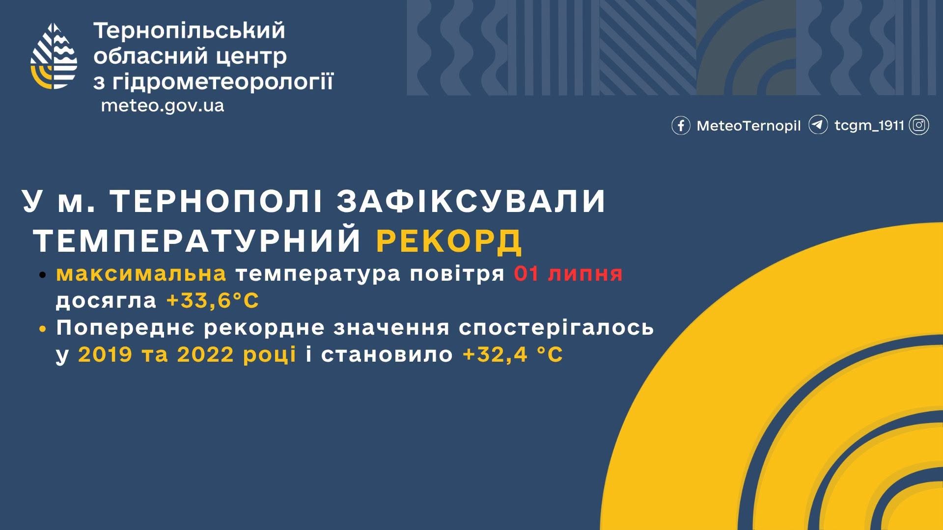 У Тернополі четвертий день поспіль фіксують температурний рекорд (фото)