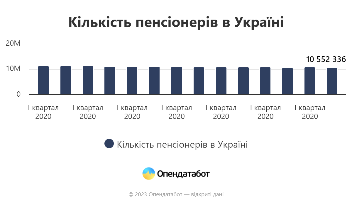 Report_Кількість_пенсіонерів_в_Україні.png