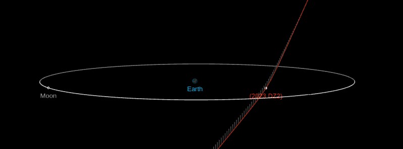 asteroid-2023-dz2-f.jpg