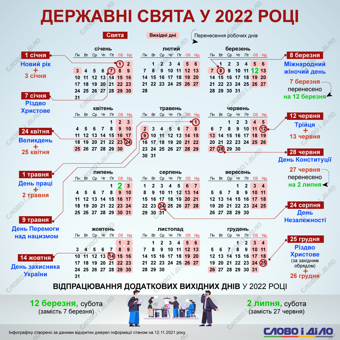 derzhavni svyata u 2022 roczi ru large