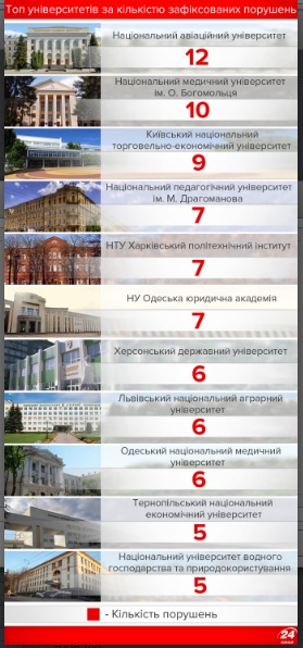 -08