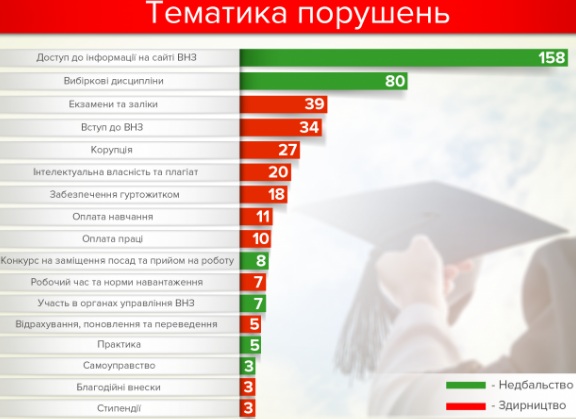 -09