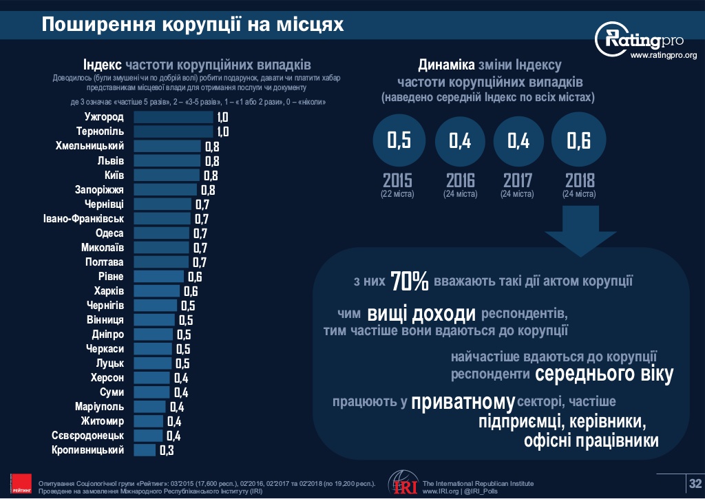 -32-1024.jpg