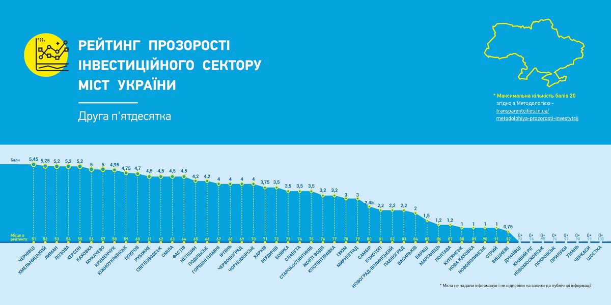 100 prozoryh.3 min