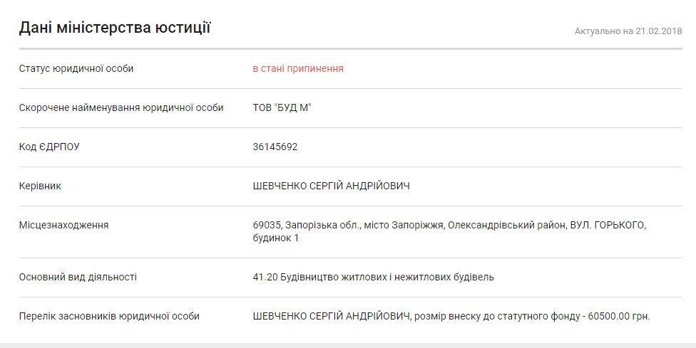 26.02 BUD M v stani prypynennya
