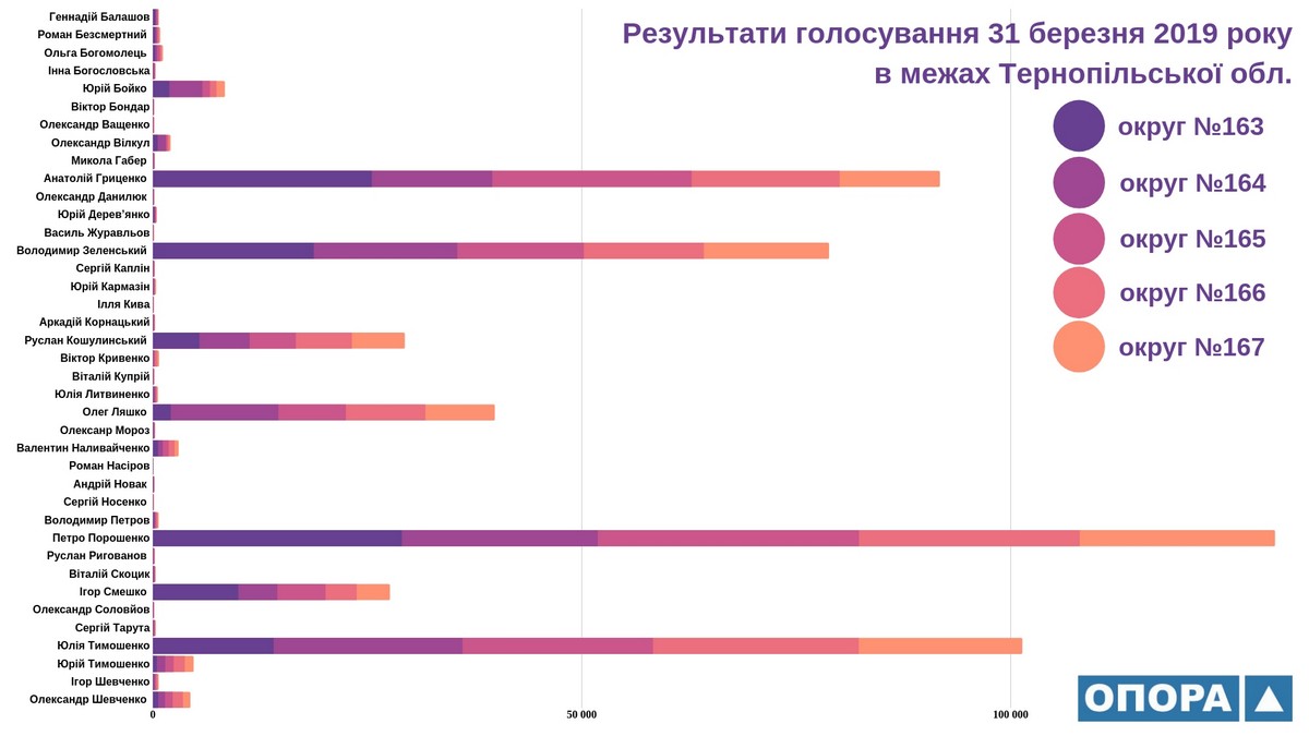 9.04_Ternopil_zahalna_diahrama.jpg