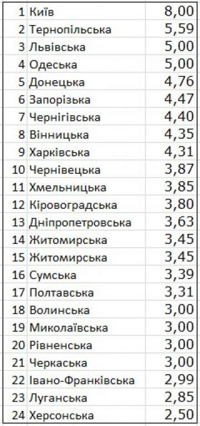 im projizd