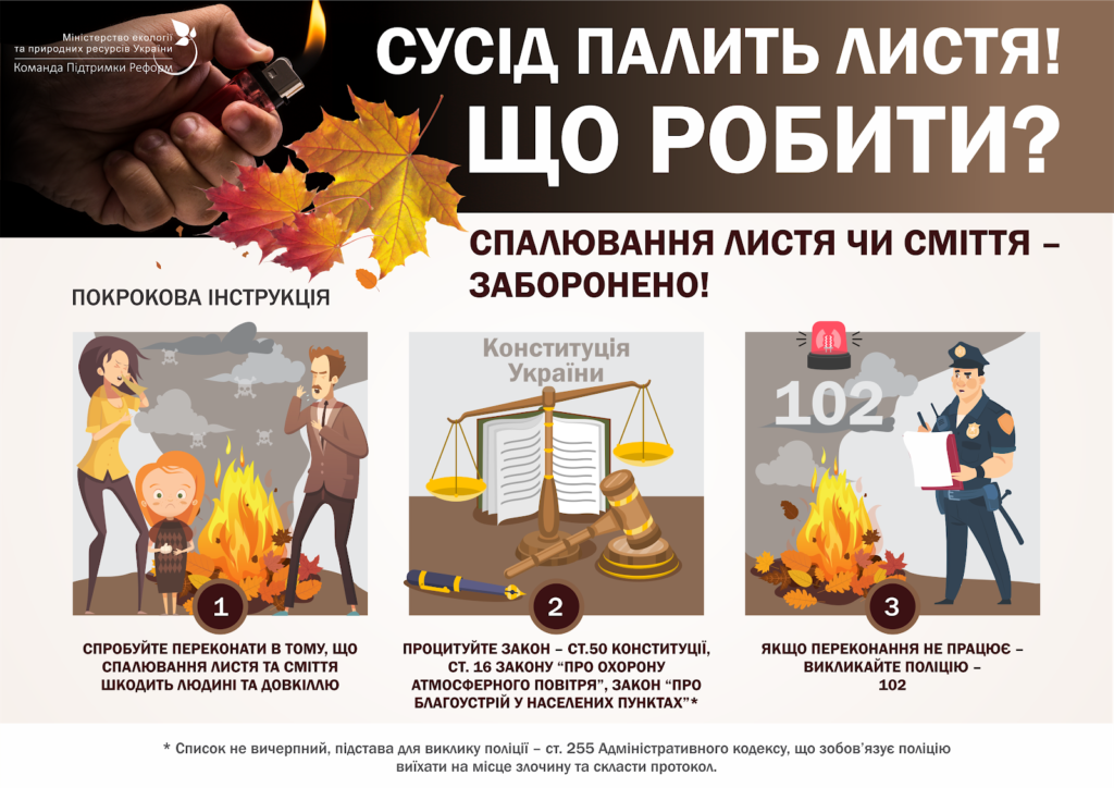 infografiky_spalyuvannya-lystya-1-1024x724.png