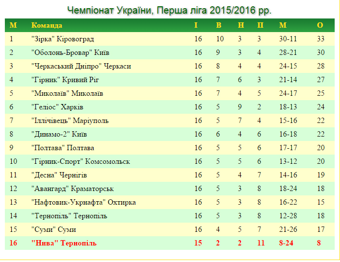 turnirna tabl 15 11 15