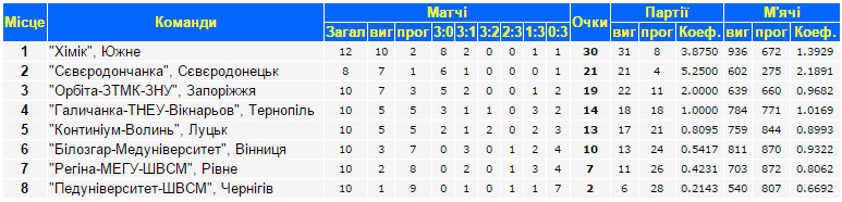 voleyball 28 11 15