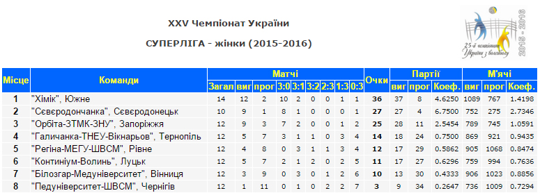 volik 10 12 15