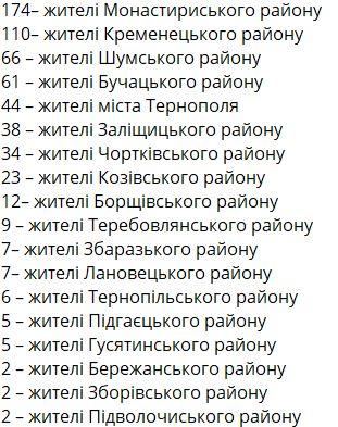 266