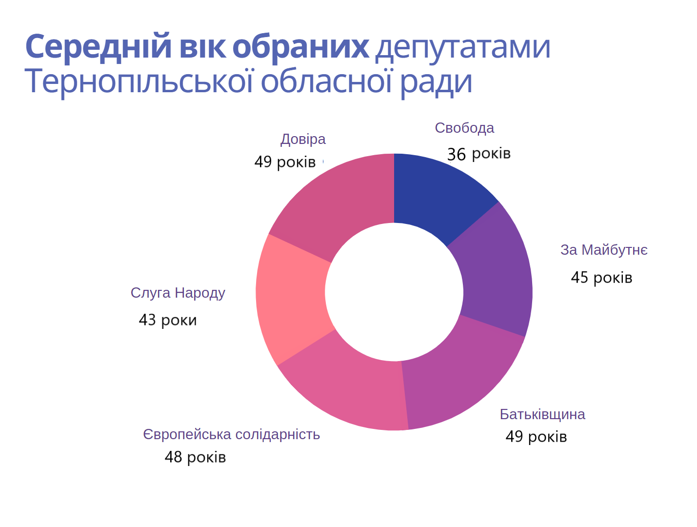 vybory_cikavo.png