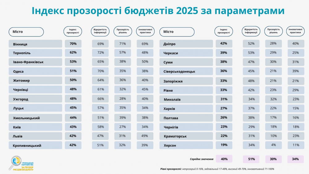 indeks-prozorosti-030925-2.jpg