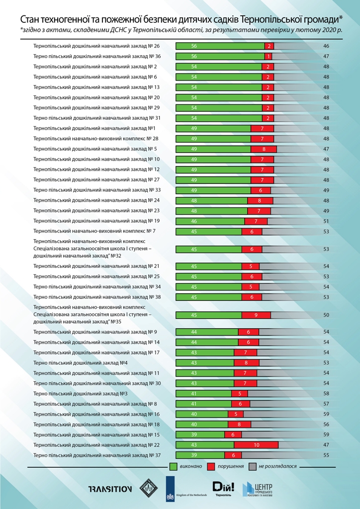 infografika pojeja 02