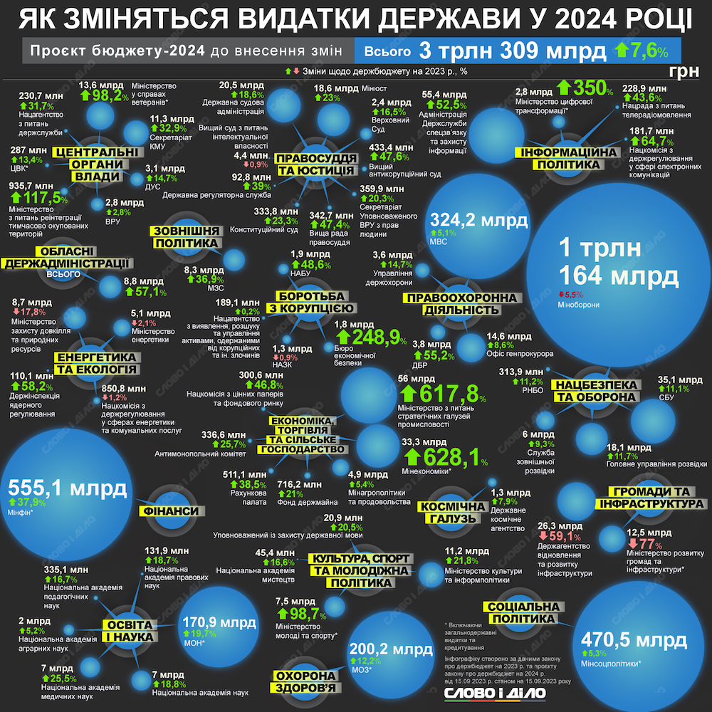 vydatky byudzhetu 2024 ru origin