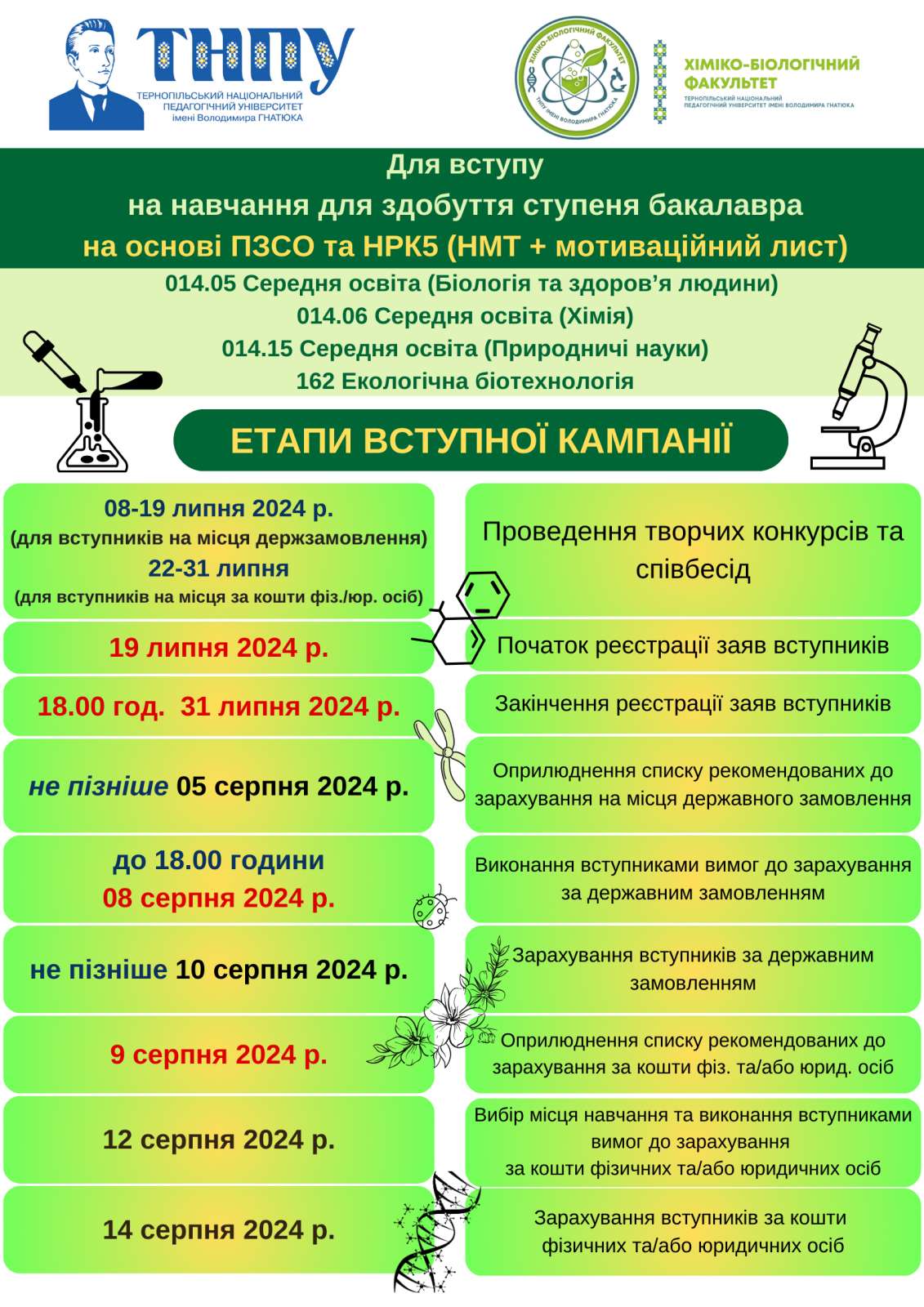 Інфографіка_бакалавр.jpg