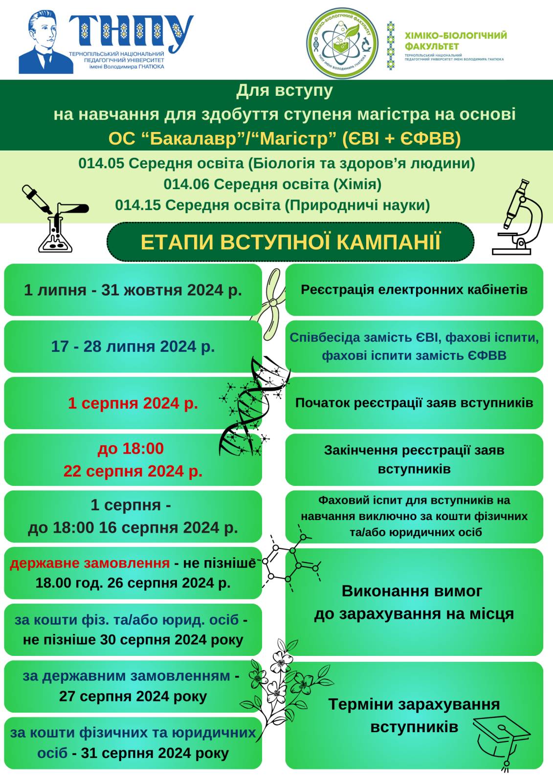 Інфографіка_магістр.jpg