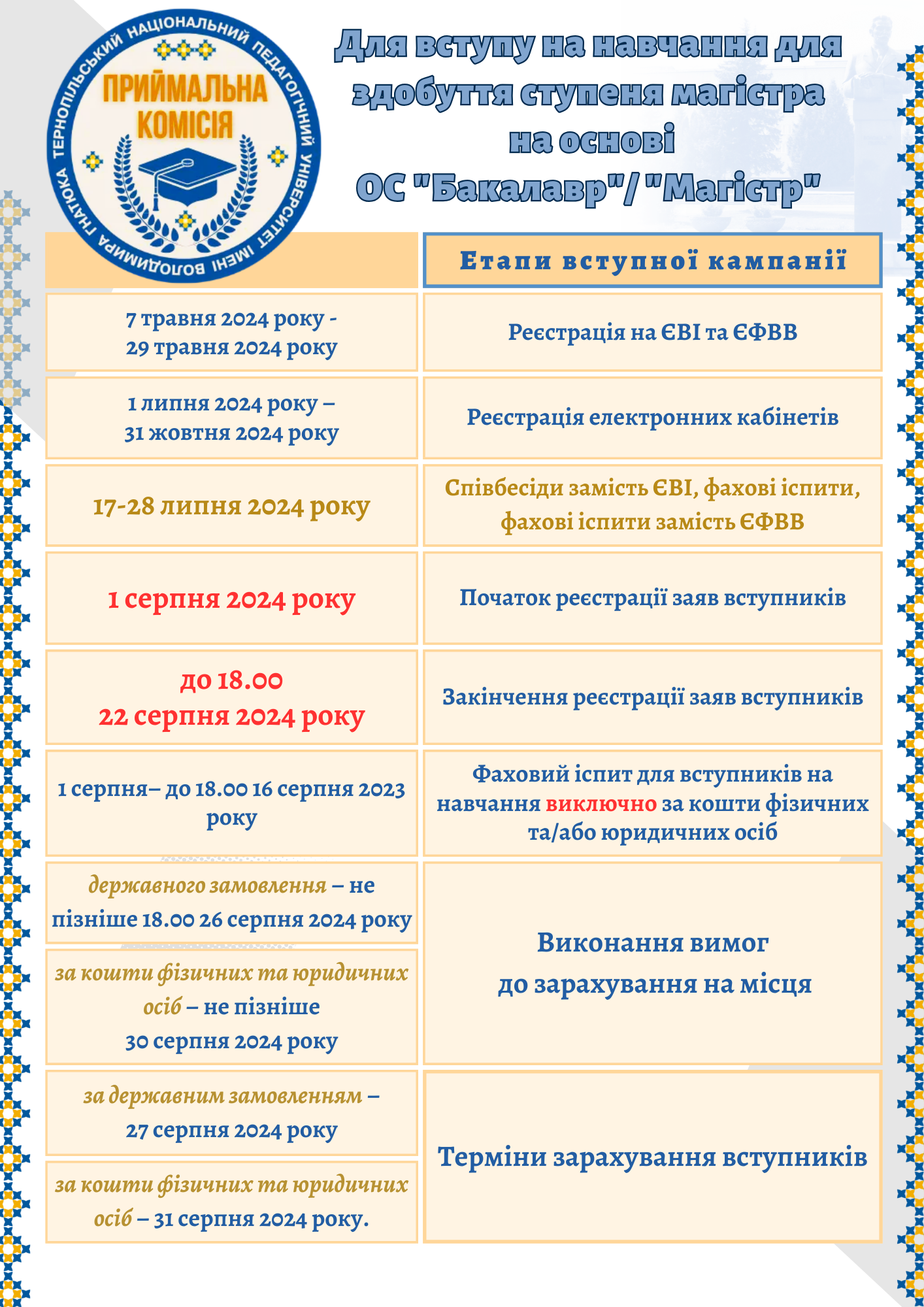 На_замітку_магістру.png