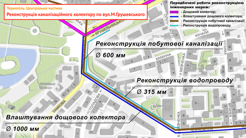 Реконструкція колектора по вул.Грушевського