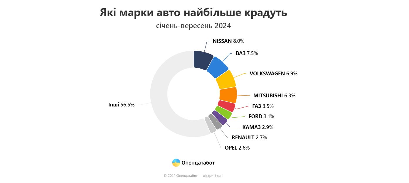 Тернопільщина__одна_з_областей_де_цього_року_викрали_найменше_авто2.JPG