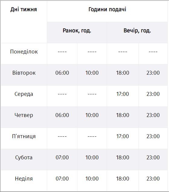 графікподачігарячоїводи
