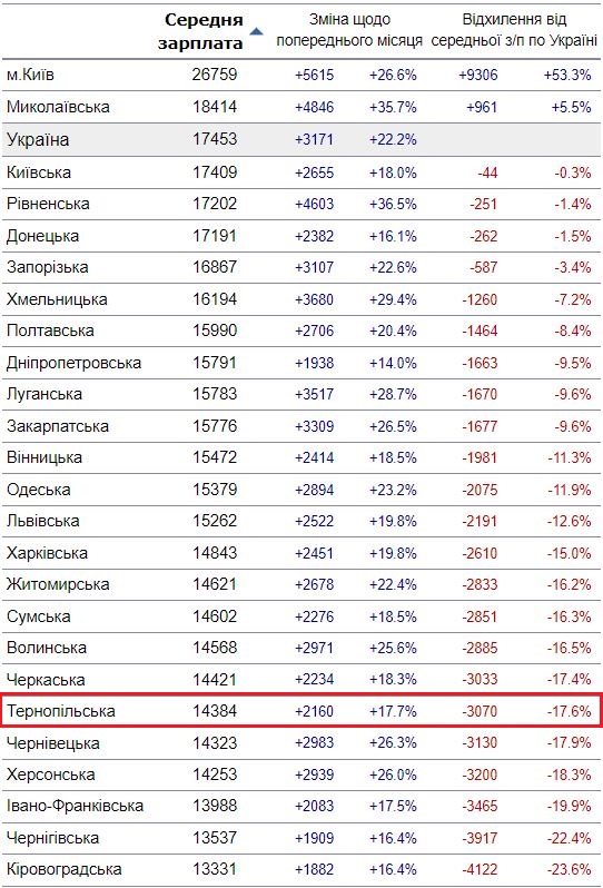 зпгруденьТ