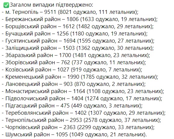 ковід
