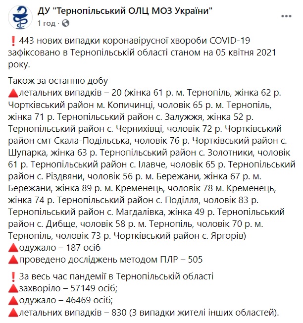 статистковіддоба
