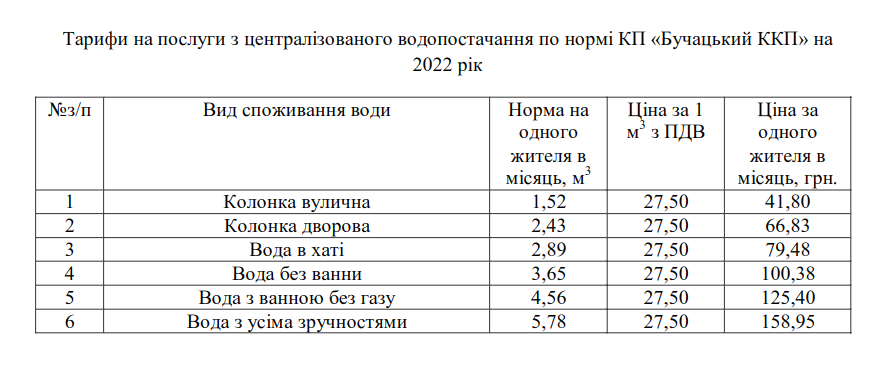 тарифи